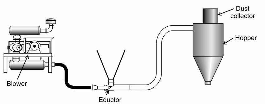 venturi eductor dizayn