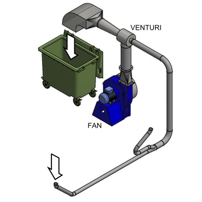 venturi atık