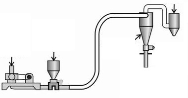 venturi eductor dizayn